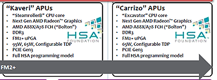 AMD Desktop-Prozessoren Roadmap 2012-2015 (Ausschnitt APUs)